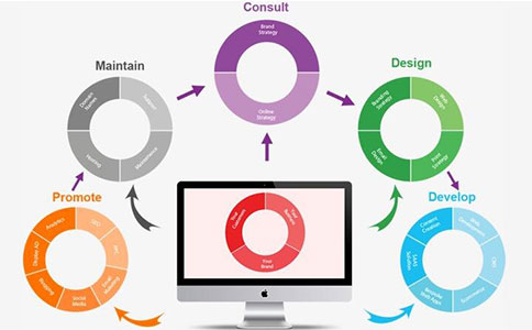 看完這幾點無錫網站建設內容整理新手也能做網站